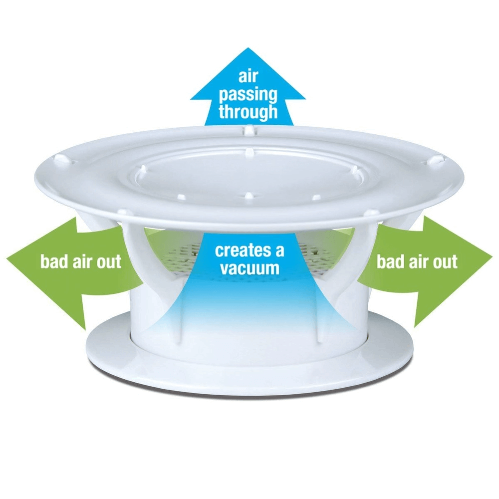 Lippert 360 Siphon® RV Roof Vent Cap - White