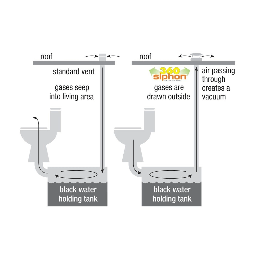 Lippert 360 Siphon® RV Roof Vent Cap - White