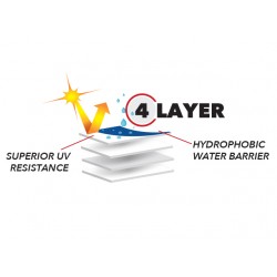 RV Covers - Travel Trailer