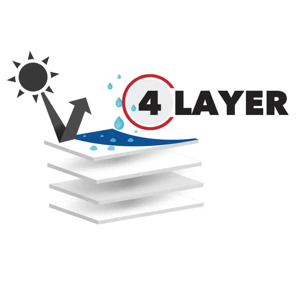 RV TOY HAULER COVERS