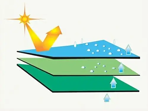 RV Toy Hauler Covers ( grey)